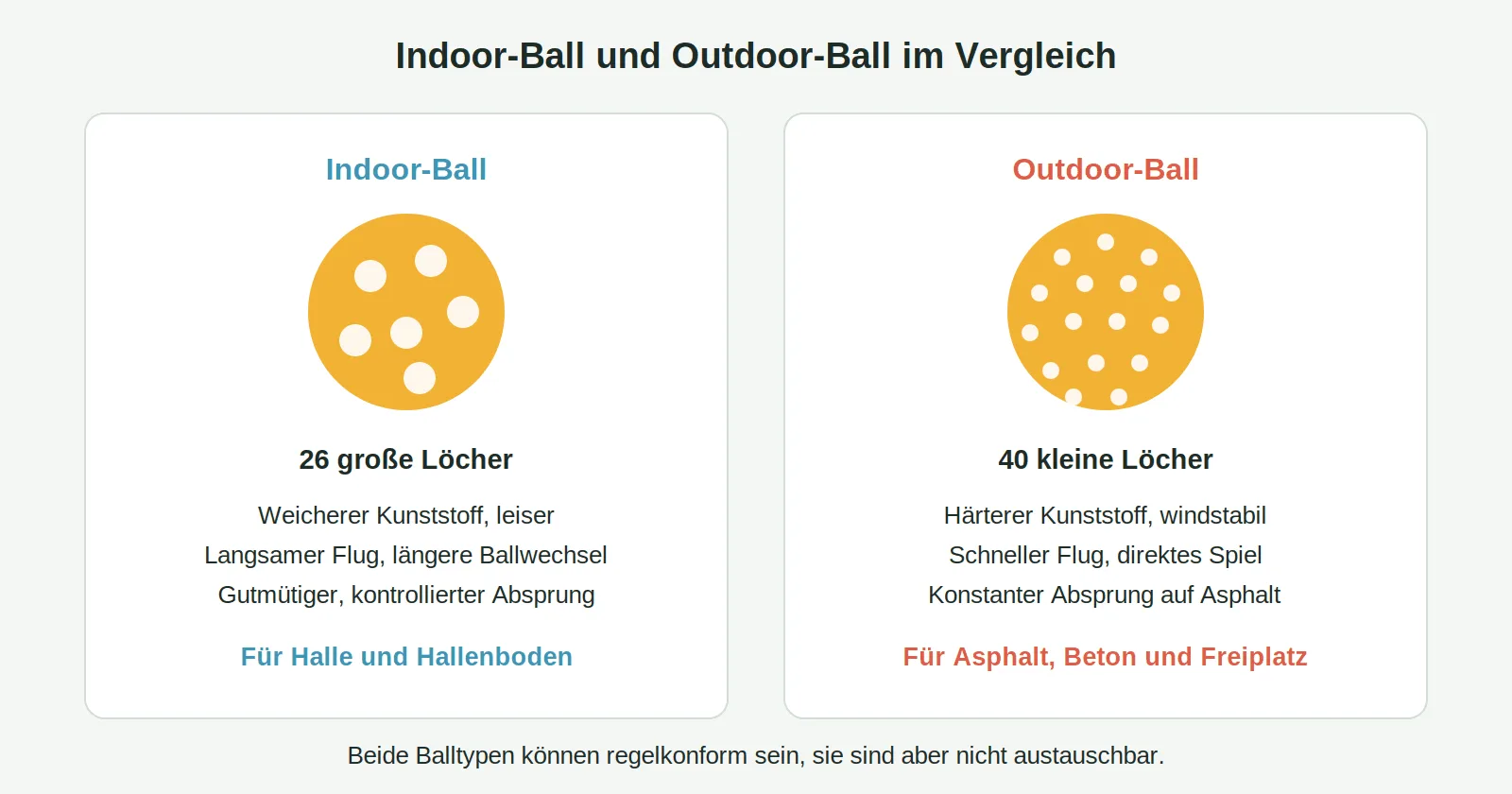 pickleball-baelle-indoor-outdoor-vergleich
