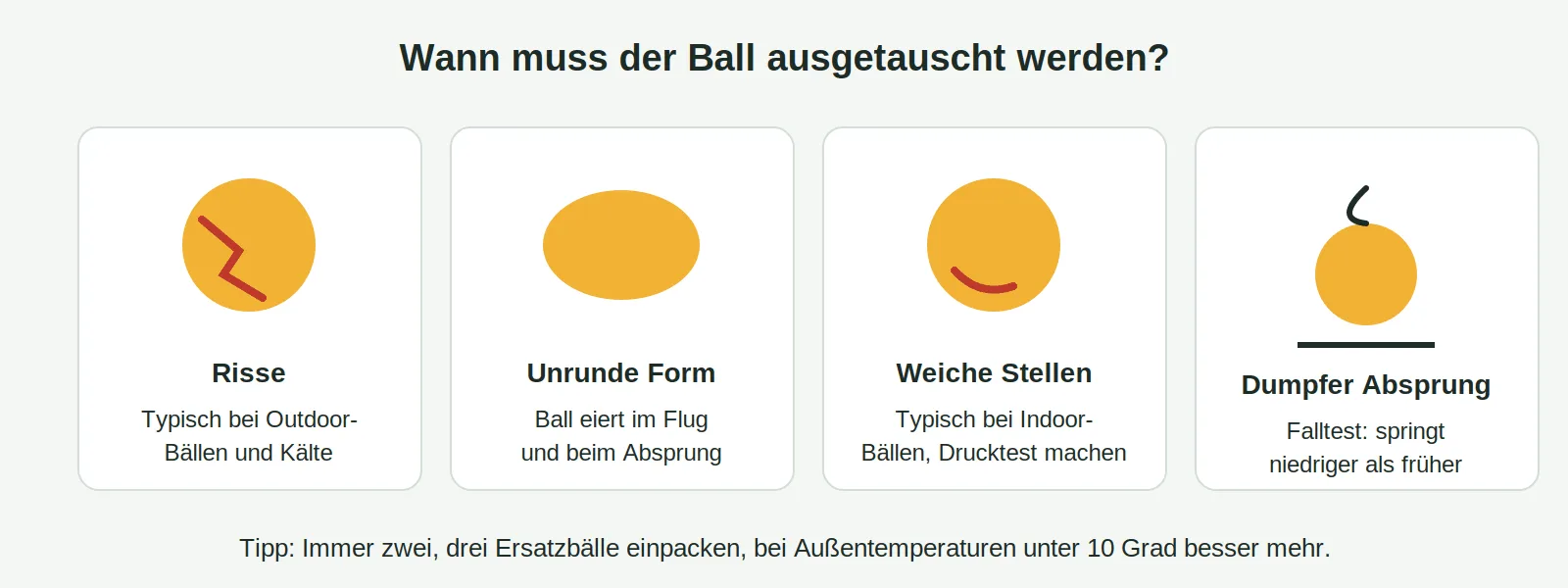 pickleball-baelle-verschleiss