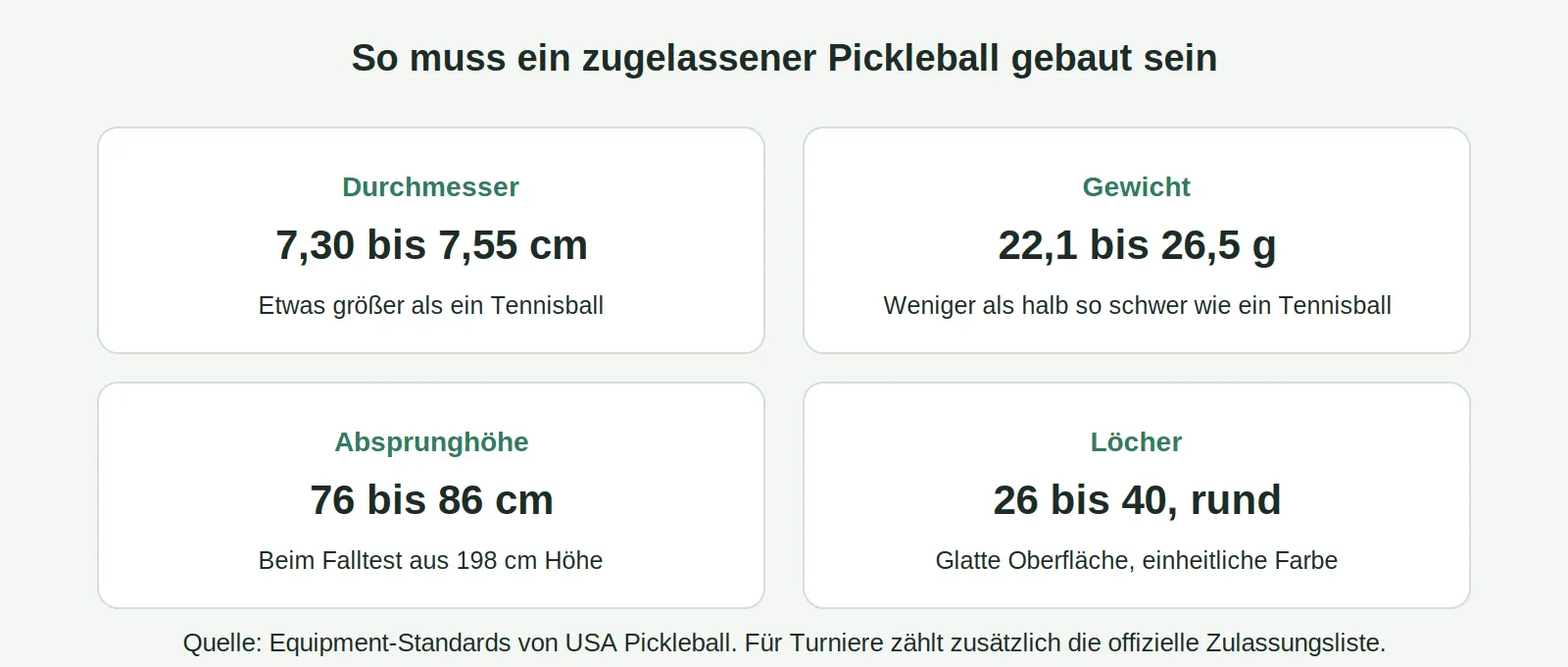 pickleball-baelle-zulassung-spezifikationen