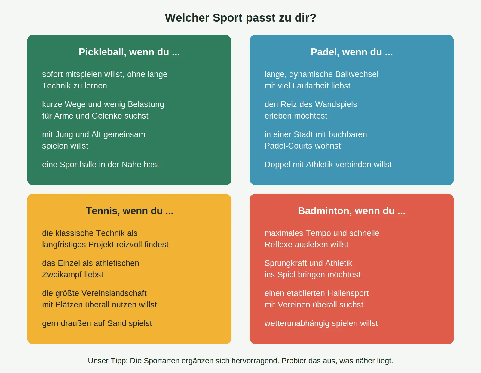 pickleball-padel-tennis-badminton-entscheidungshilfe