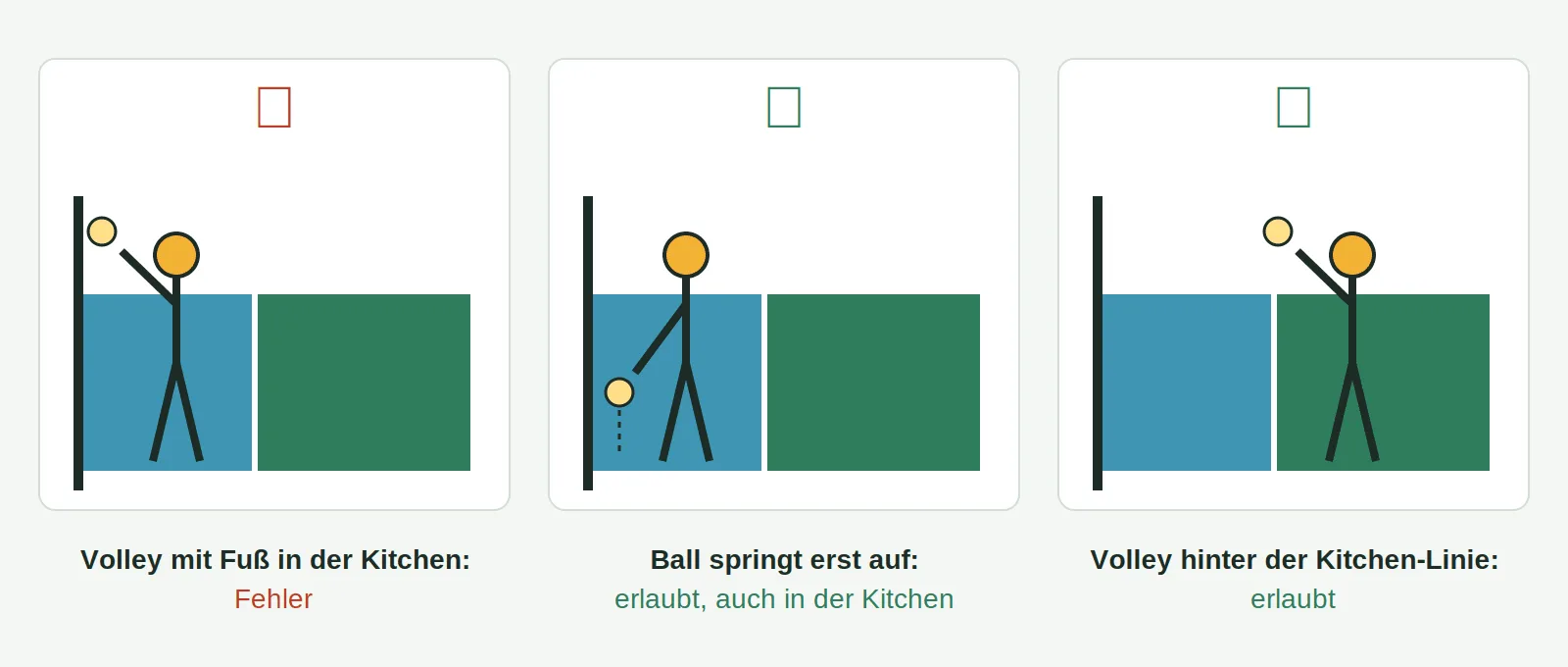 Pickleball Regeln Feld Kitchen Volley