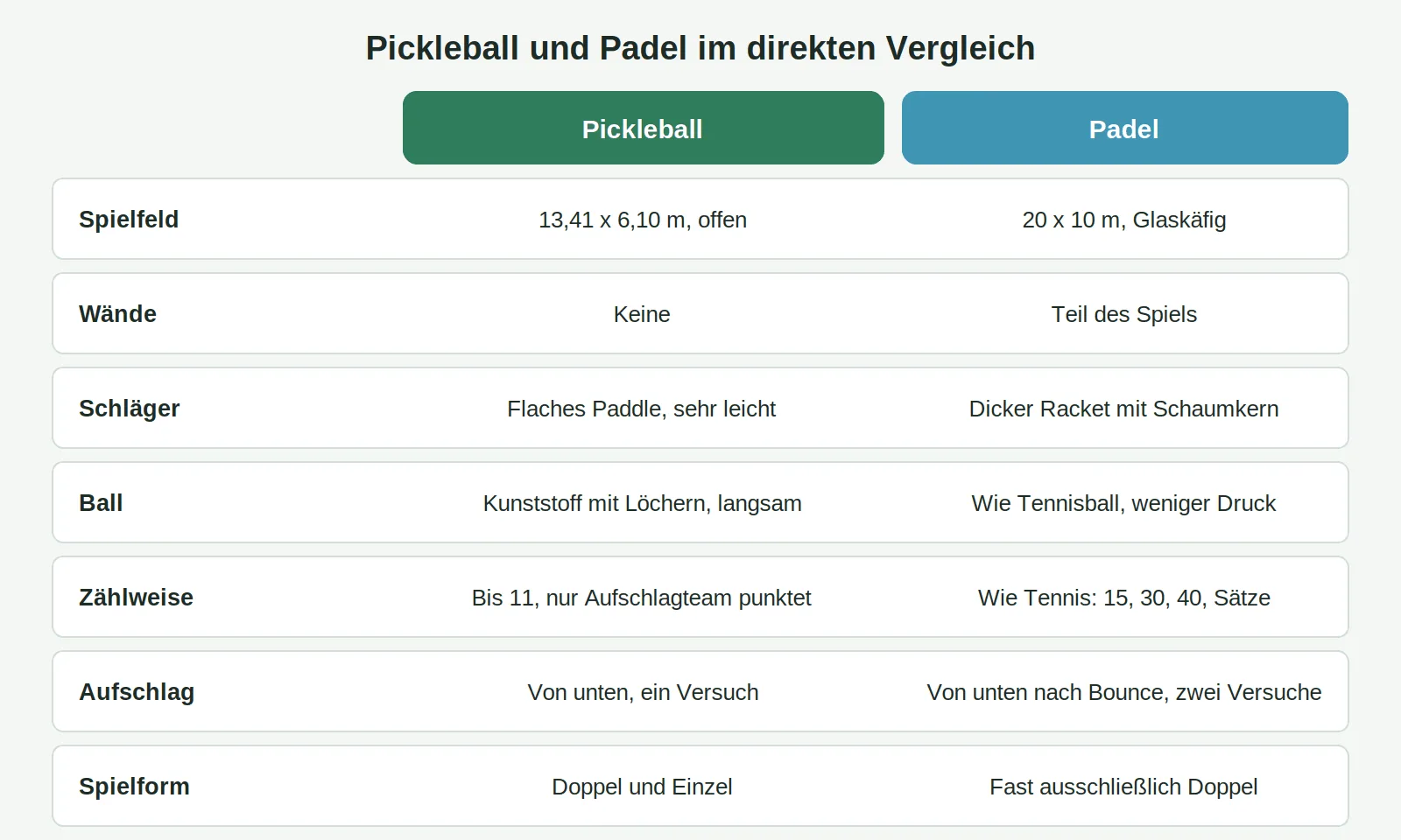pickleball-vs-padel-vergleichstabelle
